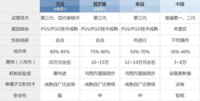 一个正常的试管婴儿要多少钱